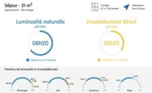 Certificat de luminosité et d'ensoleillement