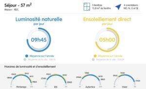 certificat de luminosité