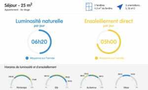 certificat de luminosité et d'ensoleillement