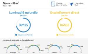 Certificat de luminosité