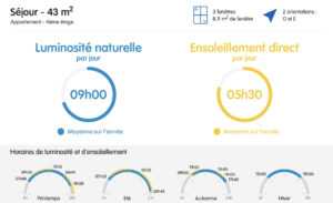certificat