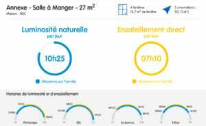 certificat de luminosité et d'ensoleillement
