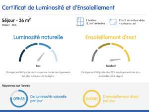 Certificat de Luminosité et d'Ensoleillement