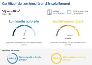certificat de luminosité et d'ensoleillement