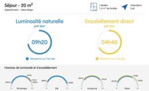 certificat de luminosité et d'ensoleillement