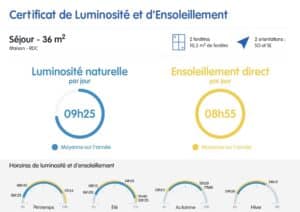 Certificat de luminosité et d'ensoleillement