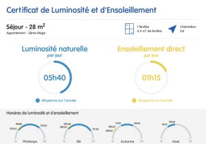 Certificat de luminosité et d'ensoleillement