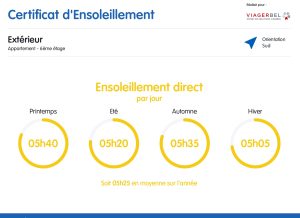 Certificat de luminosité et d'ensoleillement Viager Viagerbel