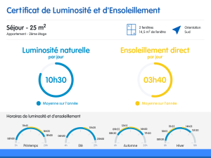 Viager libre_Certificat luminosité Churchill 223