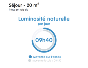certificat luminosité